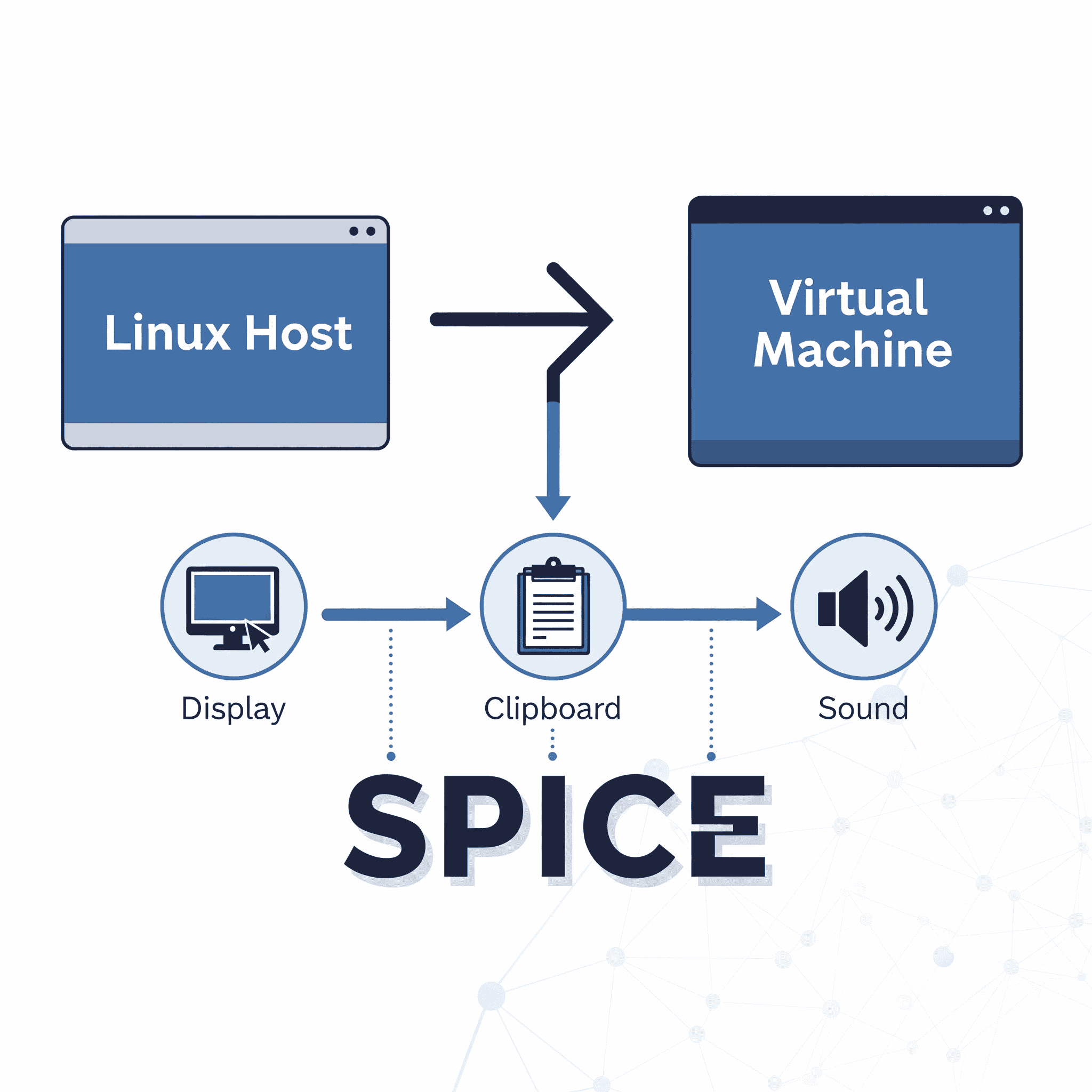 mt-sample-background libvirt linux guest os
